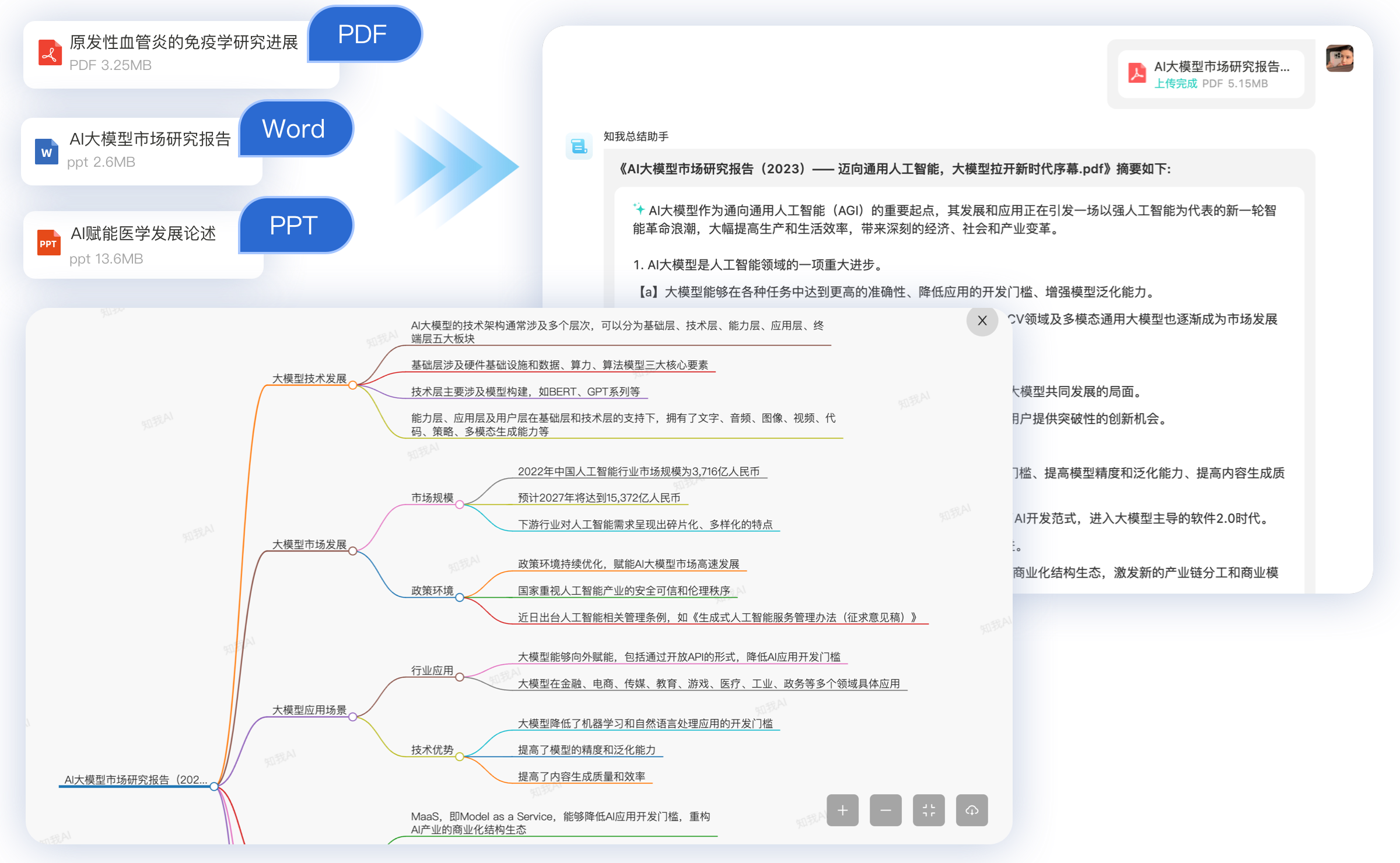 知我AI