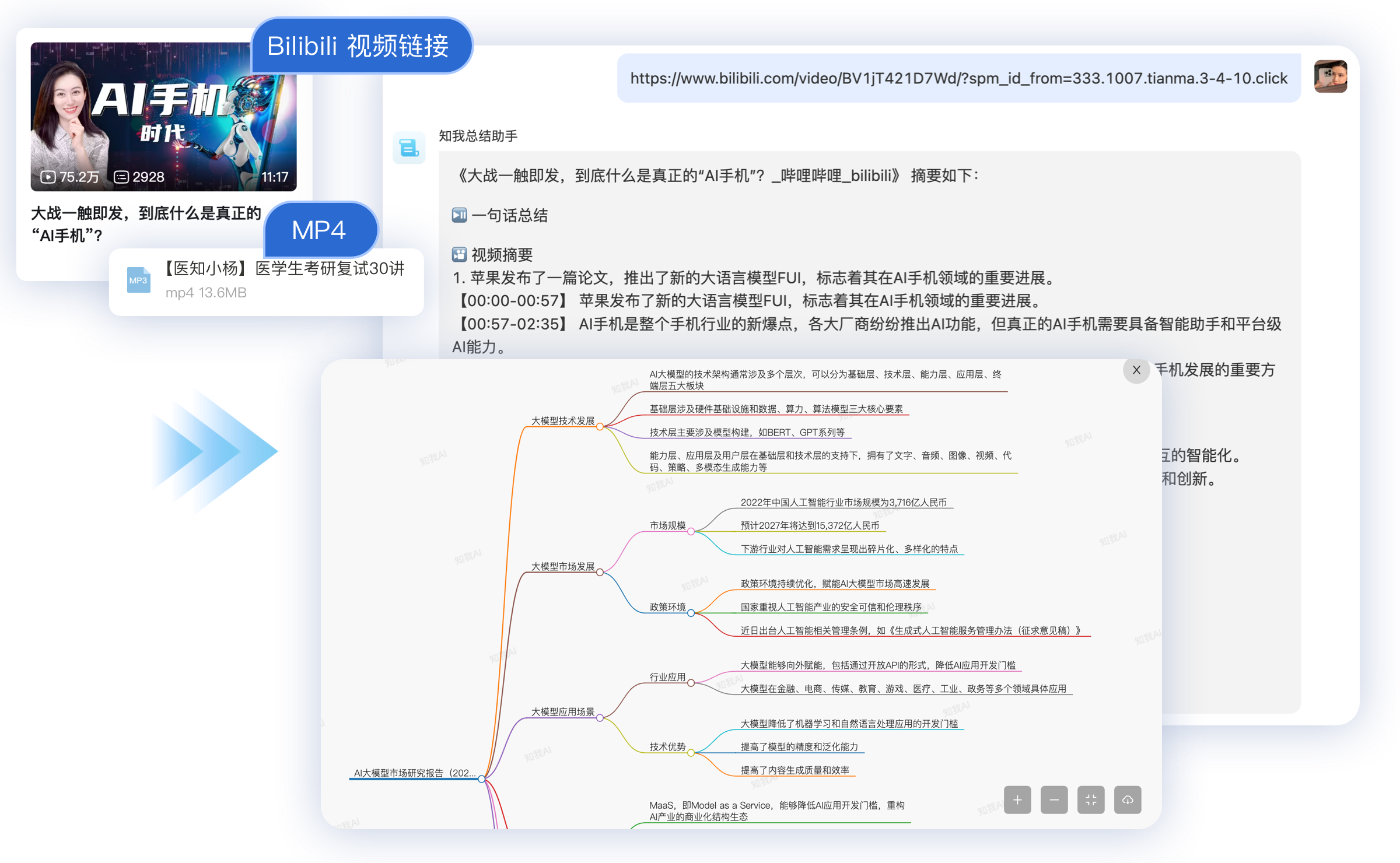知我AI