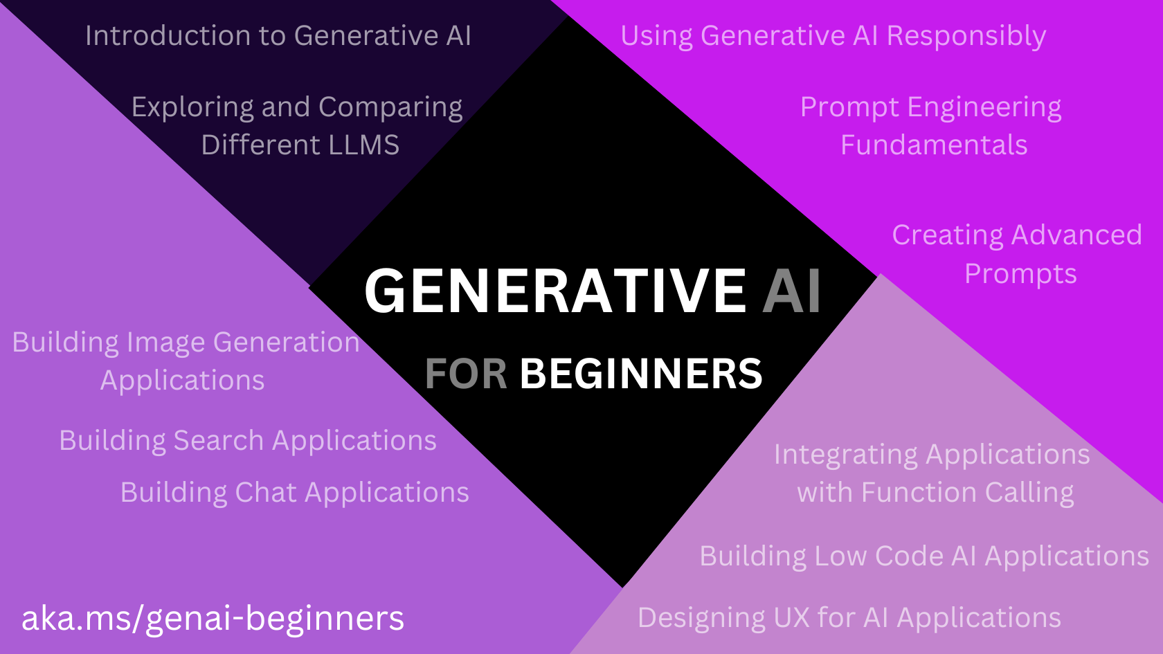 Generative AI for Beginners